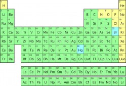 tabela periódica