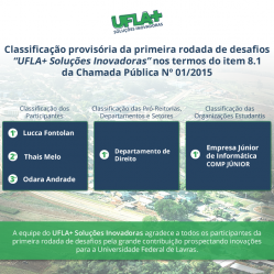 Classificação provisório do Desafio UFLA + Soluções Inovadoras